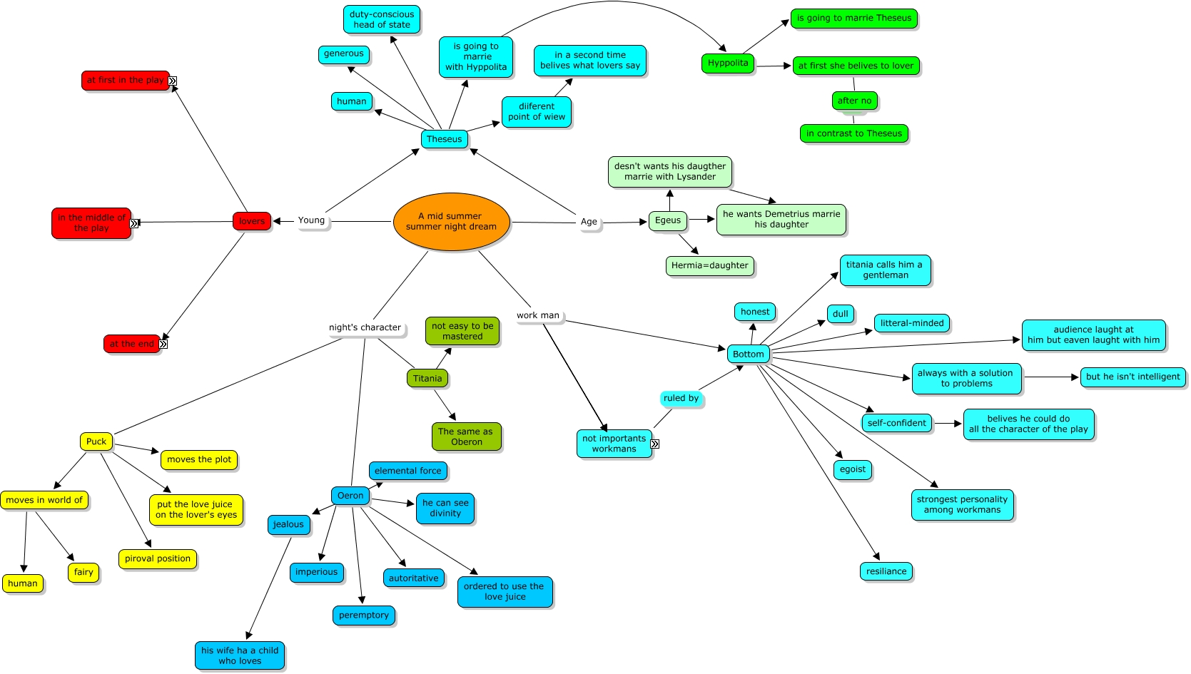 character-analysis-of-hamlet-thesis-statement